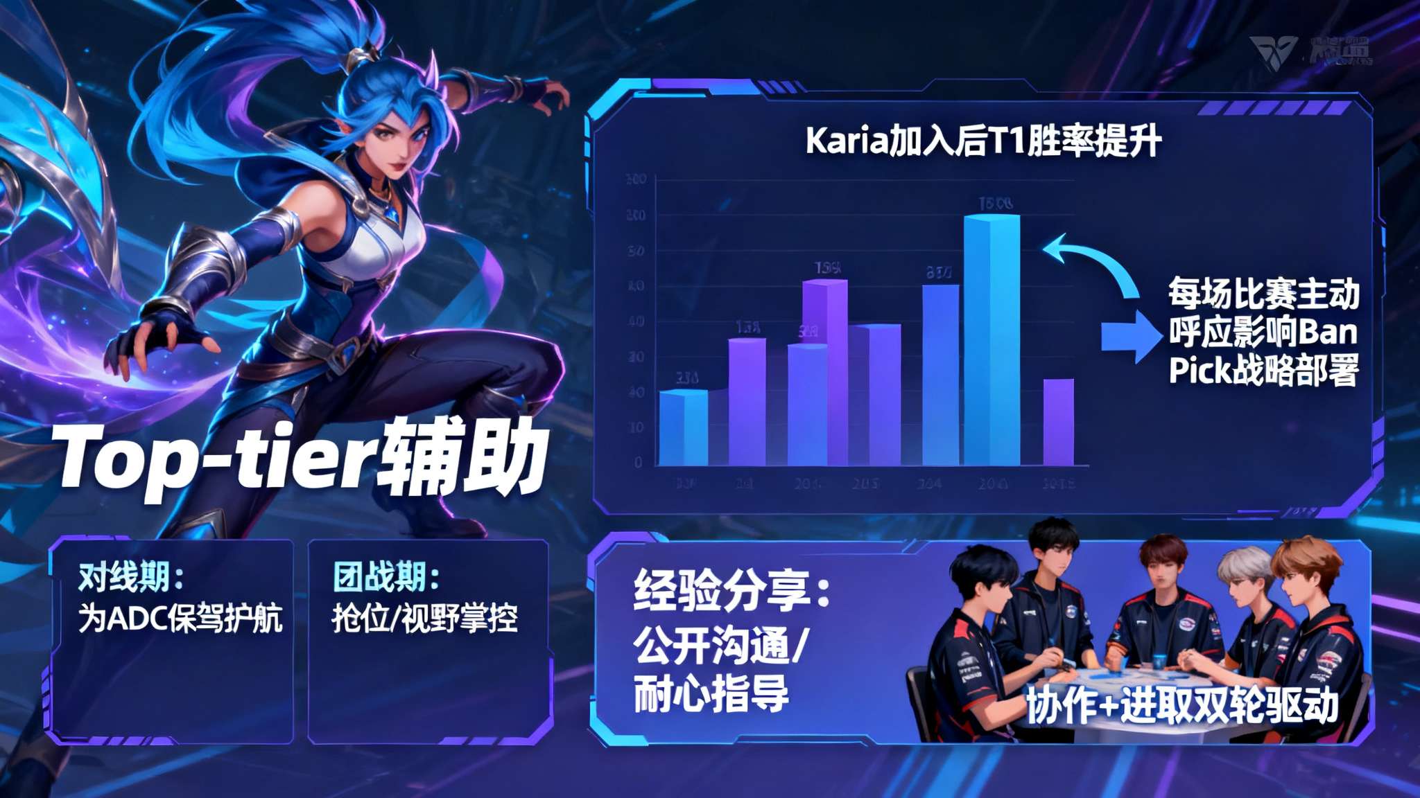 T1分享Keria开赛决心:这次LCK会努力拿到冠军,加油! _Top-tier辅助_代表的不仅仅是在对线期为ADC保驾护航,更体现于团战抢位